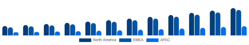 Nigeria Music Streaming Market Region 2025-2033