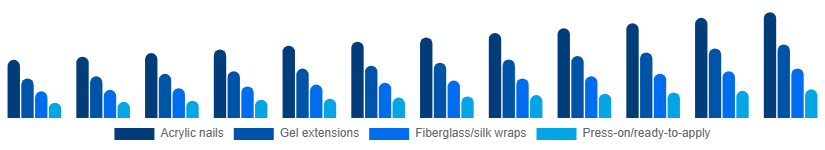 Nigeria Nail Extensions Market Product 2025-2033