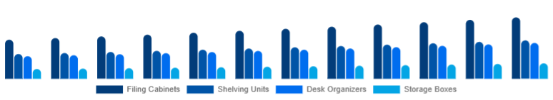 Nigeria Office Storage & Organization Market Product Type 2025-2033