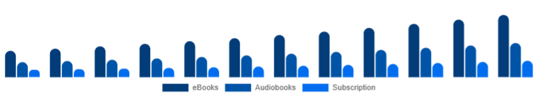 Nigeria Online Books Services Market Format 2025-2033