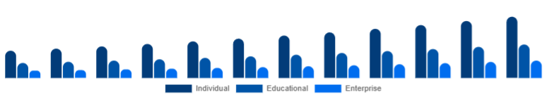 Nigeria Online Books Services Market User 2025-2033