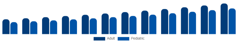 Nigeria Oral Care Market Demographic 2025-2033