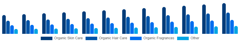 Nigeria Organic Cosmetics Market Type 2025-2033
