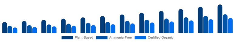 Nigeria Organic Hair Color Market Ingredient Claim 2025-2033