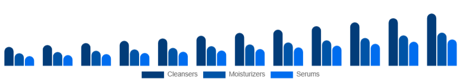 Nigeria Organic Skincare Market Product 2025-2033