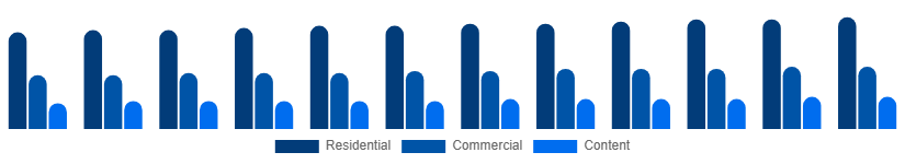 Nigeria Pay TV Market Application 2025-2033