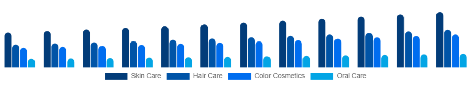 Nigeria Personal Care Ingredients Market Application 2025-2033