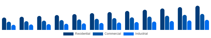 Nigeria Pest Control Products Market End User 2025-2033