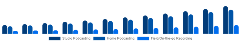 Nigeria Podcast Microphone Market Use Case 2025-2033