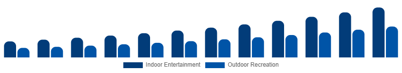 Nigeria Portable Bluetooth Speakers Market Application 2025-2033