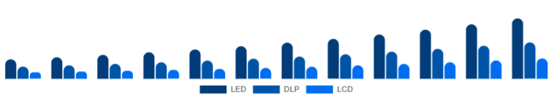 Nigeria Portable Projector Market Projection Technology 2025-2033