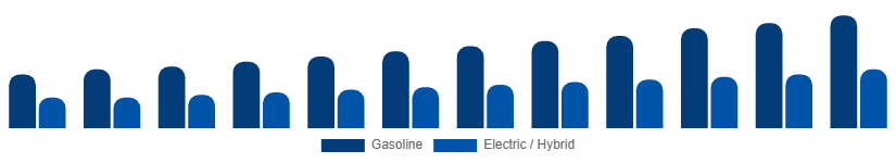 Nigeria Power Sports Market Propulsion 2025-2033