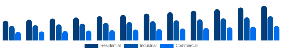 Nigeria Pressure Washer Market Application 2025-2033