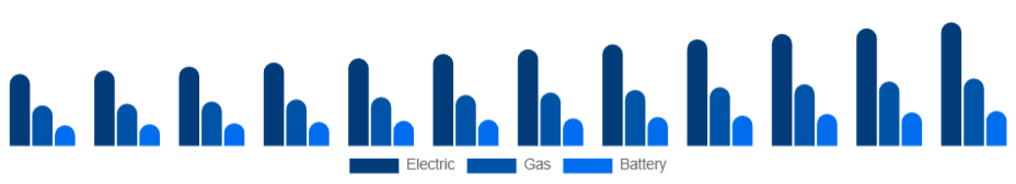 Nigeria Pressure Washer Market Product 2025-2033
