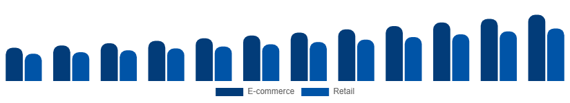 Nigeria Protein Powder Market Distribution 2025-2033