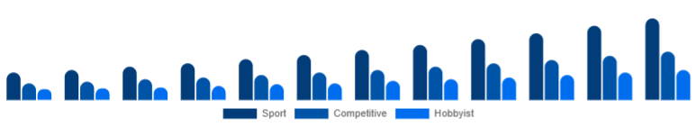 Nigeria Racing Drones Market Application 2025-2033