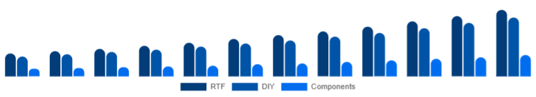 Nigeria Racing Drones Market Kit 2025-2033
