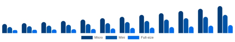 Nigeria Racing Drones Market Performance 2025-2033