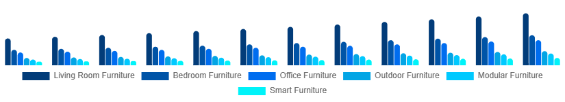 Nigeria Retail Furniture Market Type 2025-2033