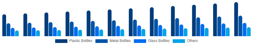 Nigeria Reusable Water Bottle Market Type 2025-2033