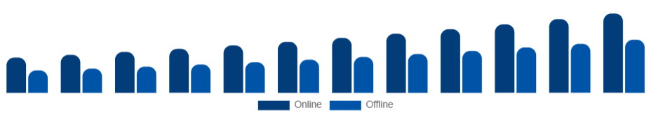 Nigeria Skin Tightening Products Market Distribution Channel 2025-2033