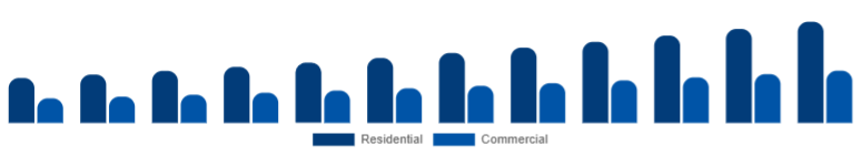 Nigeria Smart Ceiling Fans Market End-user 2025-2033