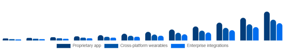 Nigeria Smart Rings Market Ecosystem 2025-2033