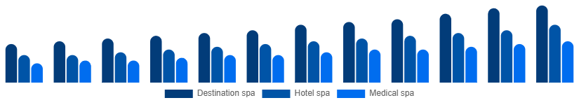 Nigeria Spa Resort Market Type 2025-2033