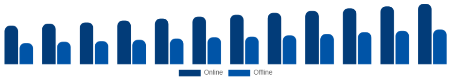 Nigeria Sports Apparel Market Distribution 2025-2033