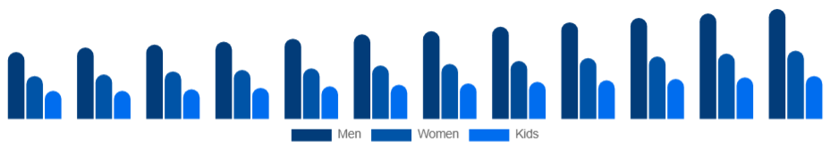 Nigeria Sports Apparel Market End User 2025-2033