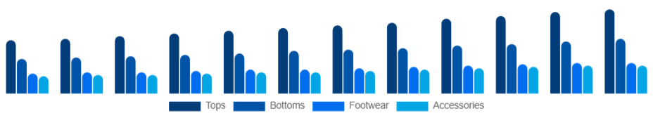Nigeria Sports Apparel Market Product 2025-2033