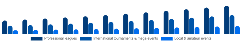 Nigeria Sports Events Market Event type 2025-2033
