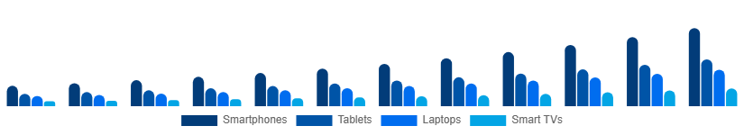 Nigeria Sports Streaming Platform Market Device 2025-2033