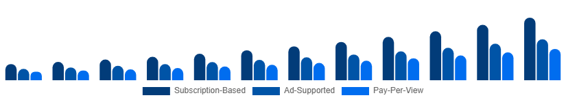Nigeria Sports Streaming Platform Market Platform Type 2025-2033