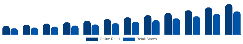 Nigeria Streaming Media Devices Market Distribution 2025-2033