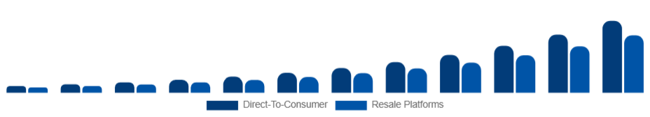 Nigeria Sustainable Fashion Market Business Model 2025-2033
