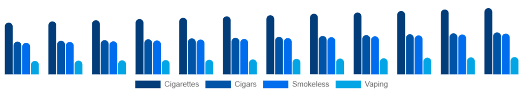 Nigeria Tobacco Products Market Product 2025-2033