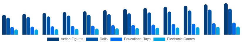 Nigeria Toys and Games Market Product 2025-2033