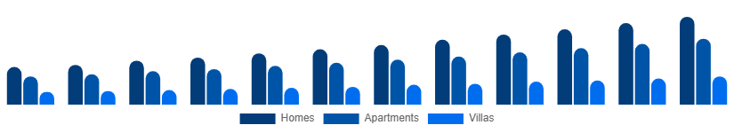 Nigeria Vacation Rental Market Accommodation 2025-2033