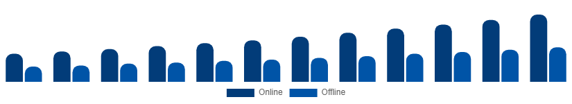 Nigeria Vacation Rental Market Booking Mode 2025-2033