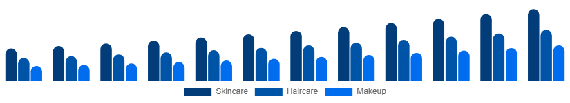 Nigeria Vegan Cosmetics Market Product Type 2025-2033