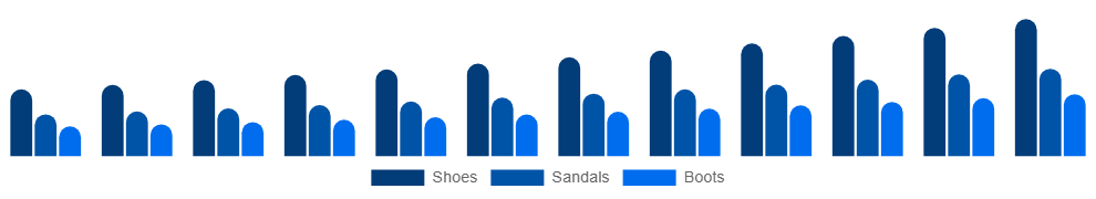 Nigeria Vegan Footwear Market Product 2025-2033