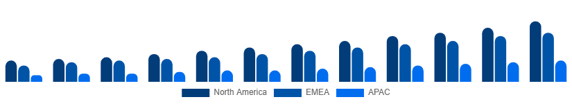 Nigeria Video Streaming Market Region 2025-2033