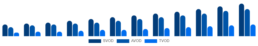 Nigeria Video Streaming Market Service Type 2025-2033