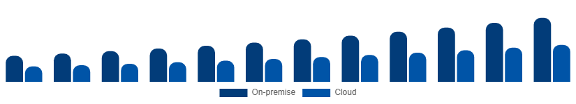 Nigeria Video Surveillance Market Deployment 2025-2033