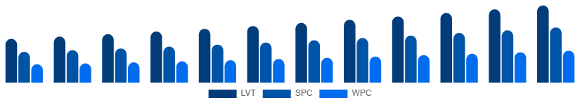 Nigeria Vinyl Flooring Market Product Type 2025-2033