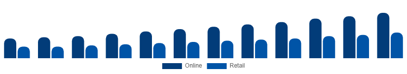 Nigeria Wall Art Market Distribution 2025-2033