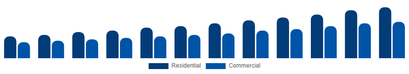 Nigeria Wall Art Market End User 2025-2033