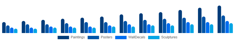 Nigeria Wall Art Market Product Type 2025-2033