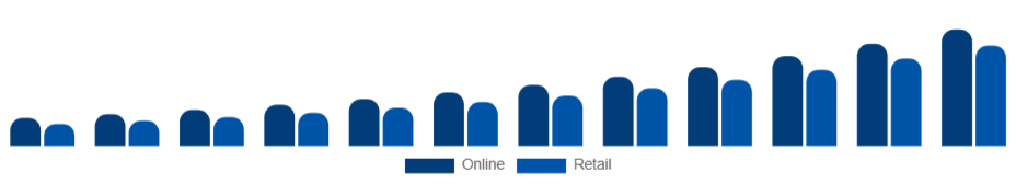 Nigeria Wearable Camera Market Distribution 2025-2033